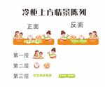 超市冷柜情景陈列