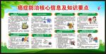 全国肿瘤防治宣传周宣传栏
