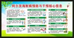阿尔茨海默病预防与干预核心信息