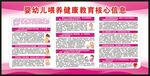 健康教育核心信息宣传栏