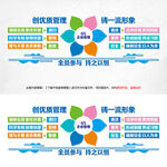 6S企业管理文化墙