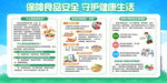 食品安全