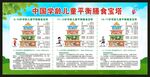 中国学龄儿童平衡膳食宝塔宣传栏
