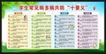 学生常见病多病共防十要义宣传栏