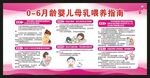 0至6月龄婴儿母乳喂养宣传栏