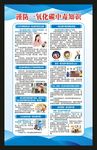 谨防一氧化碳中毒海报