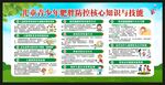 健康教育宣传栏
