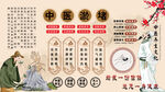 中医淤堵背景墙