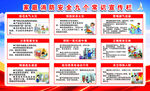 家庭消防安全九个常识宣传栏