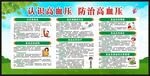 高血压日宣传栏