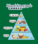 平衡膳食宝塔板书