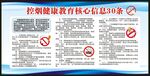 控烟健康教育核心信息宣传栏