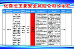 化粪池主要安全风险公司公示栏