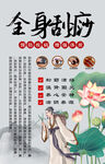 全身刮痧背景墙