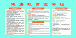 科学健身健康教育宣传栏