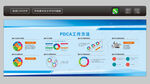 PDCA工作方法