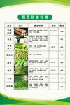 蔬菜验收标准展版