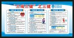 三减三健核心信息宣传栏