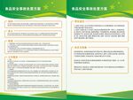 食品安全事故处置方案