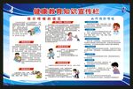 世界哮喘日宣传栏