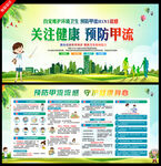 预防甲流科普小知识展板宣传栏