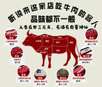 牛肉分割图