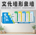 企业公司发展历程形象墙展板