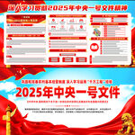 2025年中央一号文件