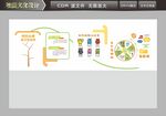 心理咨询室文化墙