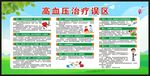高血压日宣传栏
