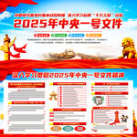 2025年中央一号文件
