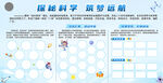 学校科技宣传展板