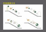 环创楼梯文化