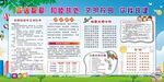 创建文明校园宣传栏