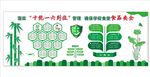 食品安全十统一六到位文化墙