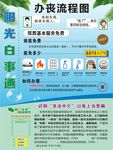 办丧流程图