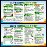 2025年全国肿瘤防治宣传栏