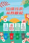 垃圾分类海报