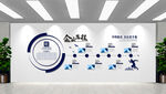 企业文化墙 公司发展文化