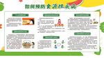 春季食源性疾病预防