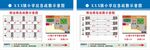 应急疏散图