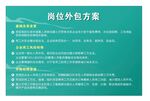 岗位劳务派遣外包方案