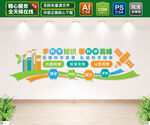 科学文化墙