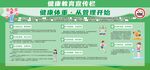 体重管理宣传栏