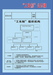 工长制公示牌中国铁塔安全生产施
