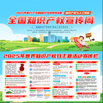 2025年全国知识产权宣传周