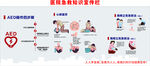 AED操作心肺复苏海姆立克急救