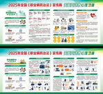 2025年职业病防治展板