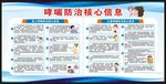 世界防治哮喘日宣传栏