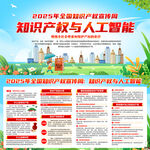 2025年全国知识产权宣传周